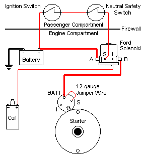 Wiring Diagram Of Starter Solenoid - EZO-ROCK101